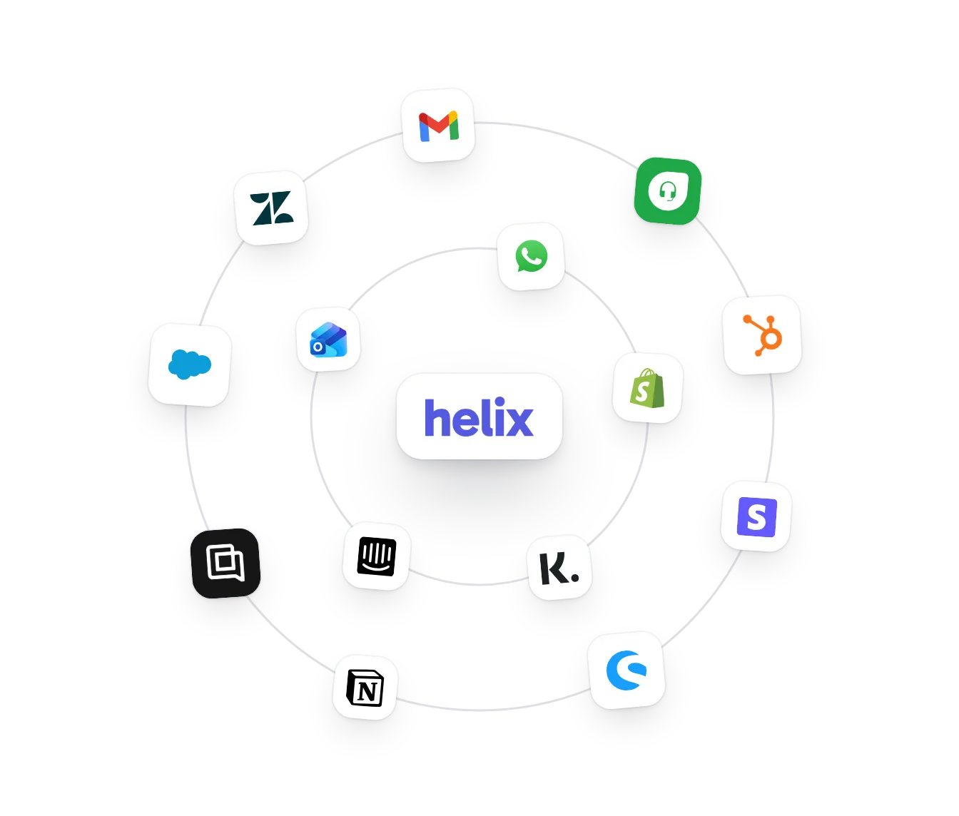 Helix im Zentrum, drumherum die angebundenen Systeme: Gmail, Outlook, WhatsApp, Zendesk, Salesforce, HubSpot, Shopify, Shopware, Stripe, Klarna, Intercom, Notion und Freshdesk.