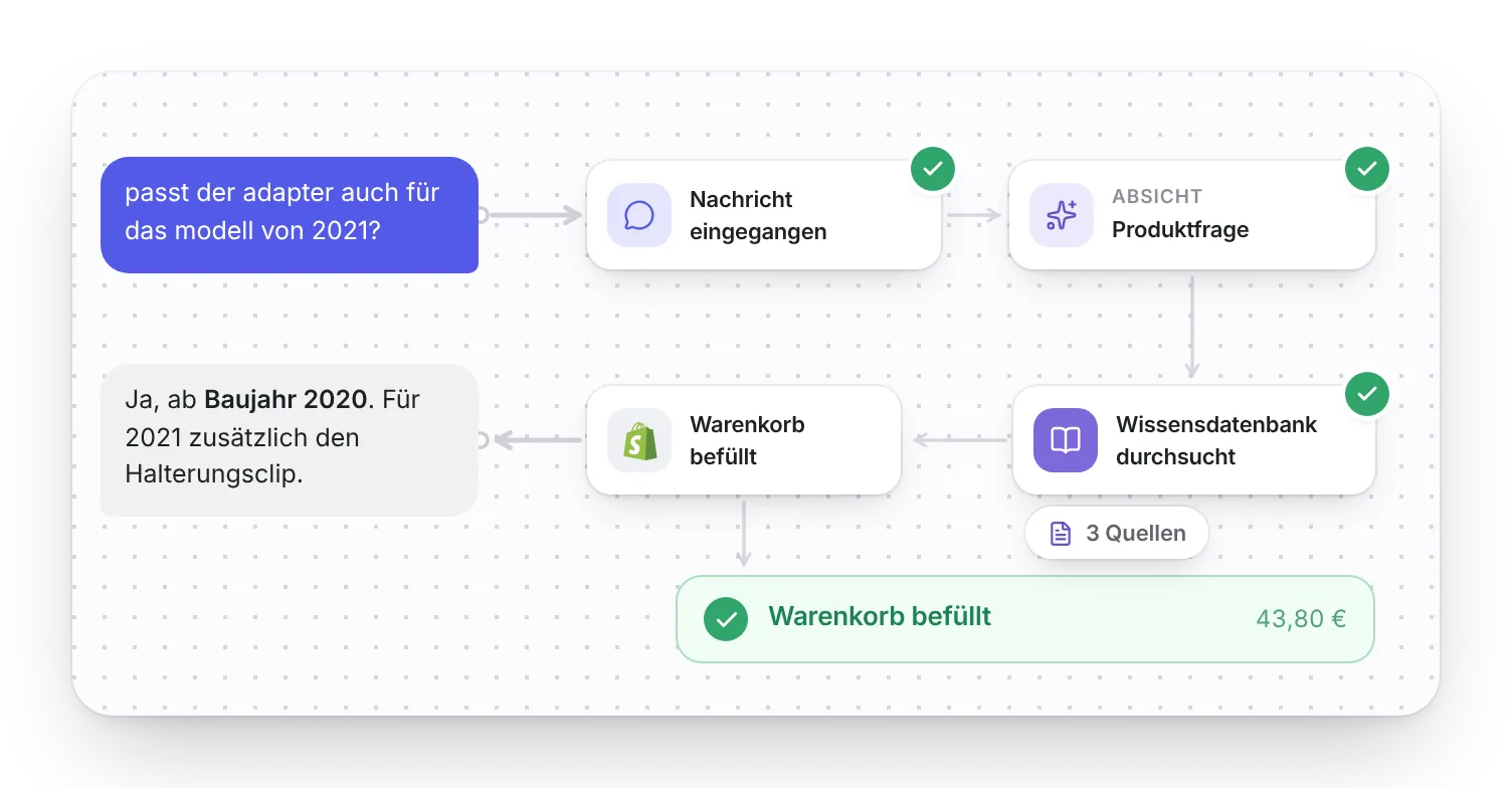 Workflow dahinter: Produktdaten geprüft, passendes Zubehör ergänzt, Warenkorb befüllt.