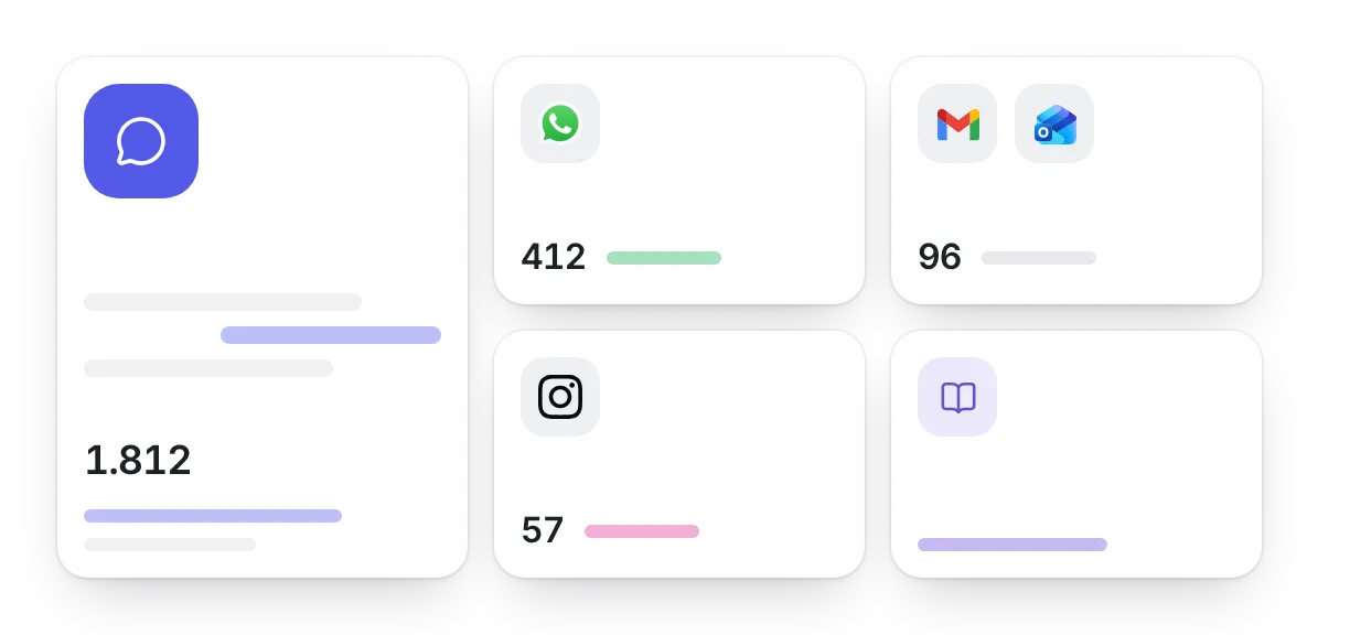 Kanal-Kacheln: Web-Widget mit 1.812 Gesprächen, WhatsApp mit 412, E-Mail mit 96, Instagram mit 57 und das Hilfe-Center.