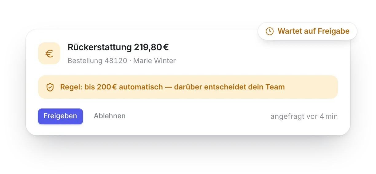 Freigabe-Karte: Rückerstattung von 219,80 € wartet auf Freigabe, weil die Regel „bis 200 € automatisch“ greift — mit Buttons „Freigeben“ und „Ablehnen“.