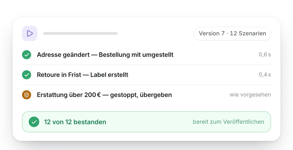 Testlauf von Version 7 mit 12 Szenarien: Adresse geändert, Retoure erstellt, Erstattung über 200 € wie vorgesehen gestoppt — 12 von 12 bestanden.