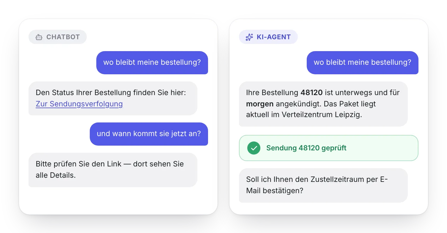 Dieselbe Kundenfrage, zwei Ausgänge: Der Chatbot antwortet mit einem Link zur Sendungsverfolgung, der KI-Agent prüft die Sendung selbst und meldet das Ergebnis zurück.